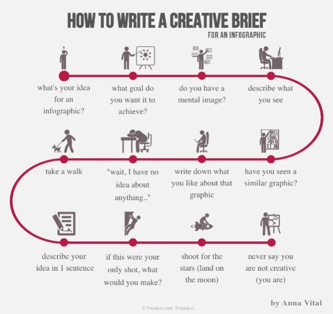 How to Write a Design Brief?